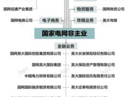 重组预期？广西能源更名构成重组吗？