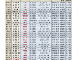 光刻机龙头股票名单（光刻机龙头股票代码）