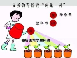 一贴？农村两免一贴是什么？