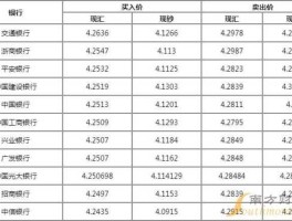 新西兰币和人民币汇率是多少（新西兰币跟人民币的汇率）