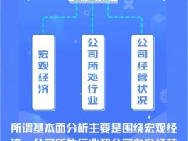 股市基本面分析的好书（股票分析基本面）