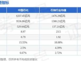 中国石化a股，中石化港股与A股为什么相差这么多？