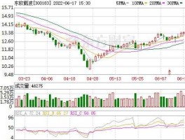 300183东软载波（窄带物联网概念股有哪些？）