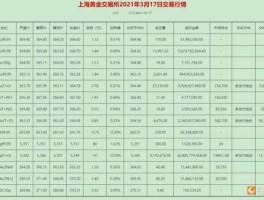 上海期货交易所金价(上海金属网)