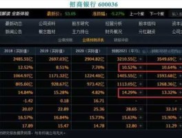 招商银行 股票（10年前买的招商银行这只股票现在卖合适吗？）