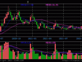 苏垦农发股价（苏垦农发股吧论坛）