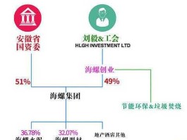 海螺创业？海螺水泥海螺创业什么关系？