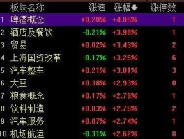 601007股票？餐饮类旅游类的股票有哪些？