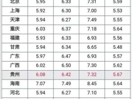 0号柴油一吨批发价多少(0号柴油多少钱1吨)