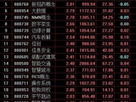 2月股市开吗（二月股市行情）