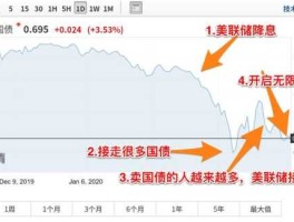 人民币暴跌的后果？美元贬值的影响？