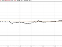 601777股票（与吉利有关的上市公司？）