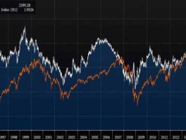 美国股市行情美国股市（美国的股市行情及走势）