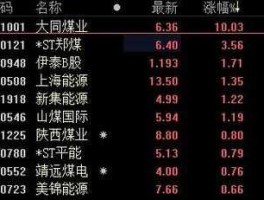 股票大同煤业？大同煤业为什么更名？