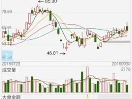 国统股份股票（中材系股票有哪些？）