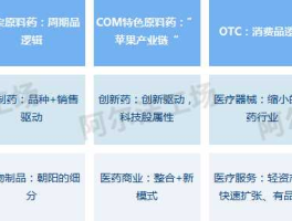 医药投资，医药股可以长期投资吗？