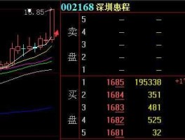 股票002168 深圳惠程002168这个股票怎么样？