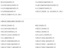 中国化学集团是什么级别（中国化学集团是什么级别的单位）