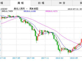 人民币兑美元的汇率是多少今天(人民币兑美元汇率今日汇率走势)