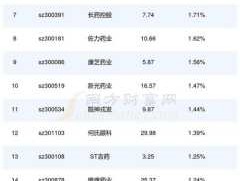 300049，u3000-49故障码解决方案？