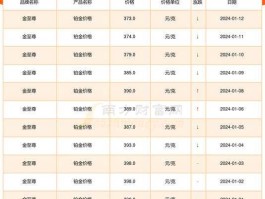 纸铂金价格，铂金为什么越来越便宜？