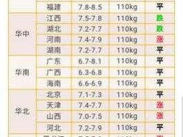 猪肉价格，什么是猪价？