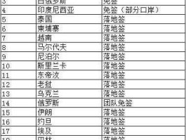 中国免签国家一览表(中国免签国家有多少个)