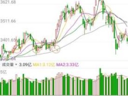 10月15日股市（10月15日大盘指数）