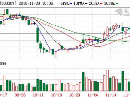 300307股票？科技股票有哪些？