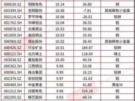 铜有哪些股票（含铜的股票有哪些）