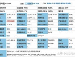 002461 永鼎股份主营业务？