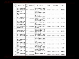 辽通化工股票 盘锦辽滨有几个化肥厂都叫什么能简单介绍下吗谢谢了？