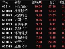 601116股票（第一天突然量很大的股票，第二天会涨还是会跌？）