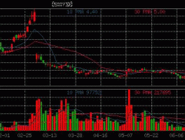 股票上海新梅，上海房地产股有哪些？