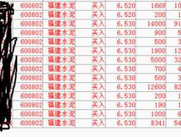 福建水泥股吧 福建水泥为什么说是龙头？