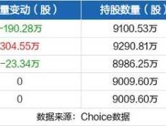 中文传媒股票，中文传媒是什么级别？