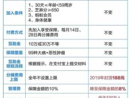 信美人寿？信美人寿相互保险怎么取消？