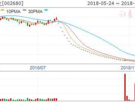 长生生物股票，st长生股票是什么意思？