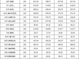 德国汇率换算人民币（德国人民币汇率换算表）