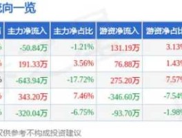 300111股票 向曰葵股票的发行价？