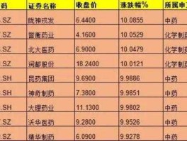 600436股票，中药龙头股票有哪些？