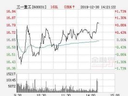 三一重工股票新浪网（三一重工股价新浪）