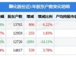 603968 603968醋化股份主营业务？