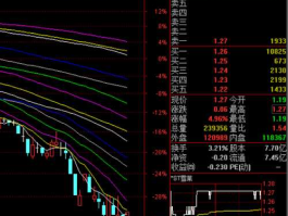 002086股票，东方材料是不是st东方？