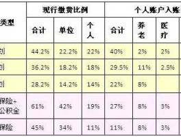 工业园区公积金 苏州工业园区公积金缴费比例？