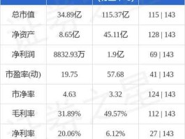 山河制药股票（300452山河药业）