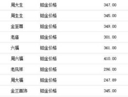 白金价格多少钱一克？白金什么价？