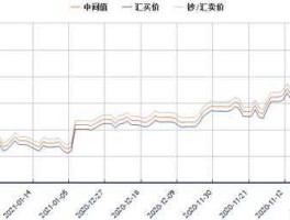 港币兑美元历史汇率查询中国银行，2019年港币汇率？