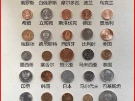 最不值钱的十大货币（世界上的最值钱货币前十位分别是哪些国家？）