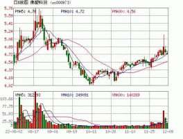 000973股票 000973佛塑科技股票怎么样？
